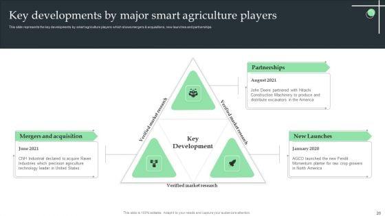 Internet_Of_Things_Application_For_Smart_Farming_Ppt_PowerPoint_Presentation_Complete_Deck_With_Slides_Slide_20.jpg