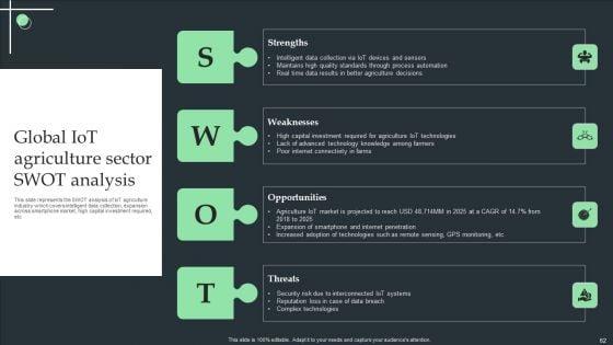 Internet_Of_Things_Application_For_Smart_Farming_Ppt_PowerPoint_Presentation_Complete_Deck_With_Slides_Slide_62.jpg