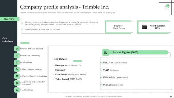Internet_Of_Things_Application_For_Smart_Farming_Ppt_PowerPoint_Presentation_Complete_Deck_With_Slides_Slide_65.jpg