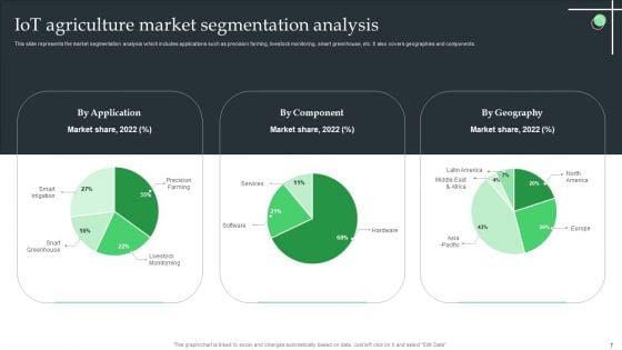 Internet_Of_Things_Application_For_Smart_Farming_Ppt_PowerPoint_Presentation_Complete_Deck_With_Slides_Slide_7.jpg