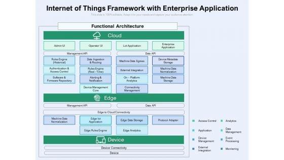 Internet_Of_Things_Framework_With_Enterprise_Application_Ppt_PowerPoint_Presentation_Slides_Images_Slide_1.jpg