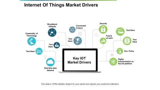 Internet_Of_Things_Market_Drivers_Ppt_PowerPoint_Presentation_Slide_Slide_1.jpg