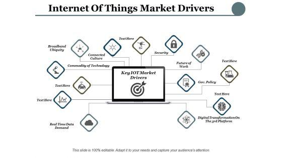 Internet_Of_Things_Market_Drivers_Ppt_PowerPoint_Presentation_Slides_Skills_Slide_1.jpg