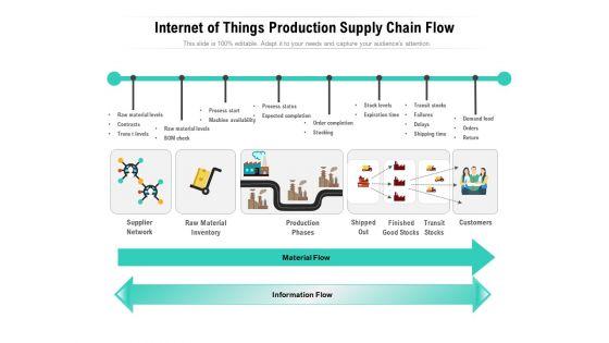 Internet_Of_Things_Production_Supply_Chain_Flow_Ppt_PowerPoint_Presentation_Gallery_Infographics_PDF_Slide_1.jpg