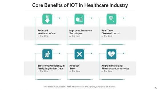 Internet_Of_Things_Pros_Predictive_Maintenance_Ppt_PowerPoint_Presentation_Complete_Deck_With_Slides_Slide_10.jpg