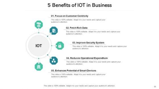 Internet_Of_Things_Pros_Predictive_Maintenance_Ppt_PowerPoint_Presentation_Complete_Deck_With_Slides_Slide_11.jpg