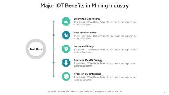 Internet_Of_Things_Pros_Predictive_Maintenance_Ppt_PowerPoint_Presentation_Complete_Deck_With_Slides_Slide_3.jpg