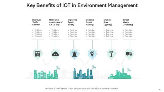 Internet_Of_Things_Pros_Predictive_Maintenance_Ppt_PowerPoint_Presentation_Complete_Deck_With_Slides_Slide_5.jpg