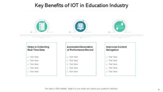 Internet_Of_Things_Pros_Predictive_Maintenance_Ppt_PowerPoint_Presentation_Complete_Deck_With_Slides_Slide_6.jpg