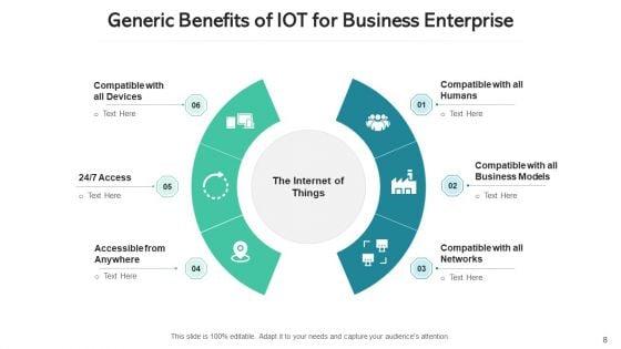 Internet_Of_Things_Pros_Predictive_Maintenance_Ppt_PowerPoint_Presentation_Complete_Deck_With_Slides_Slide_8.jpg