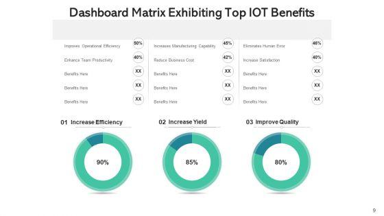 Internet_Of_Things_Pros_Predictive_Maintenance_Ppt_PowerPoint_Presentation_Complete_Deck_With_Slides_Slide_9.jpg
