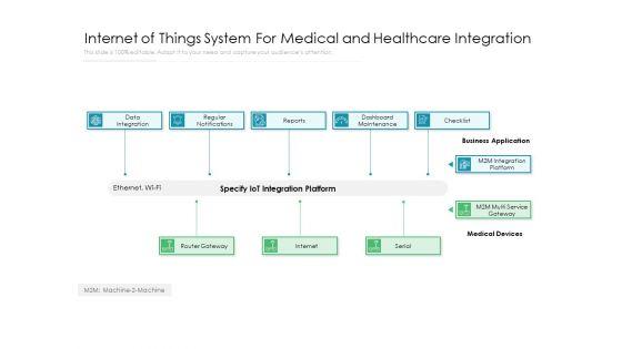 Internet_Of_Things_System_For_Medical_And_Healthcare_Integration_Ppt_PowerPoint_Presentation_File_Professional_PDF_Slide_1.jpg