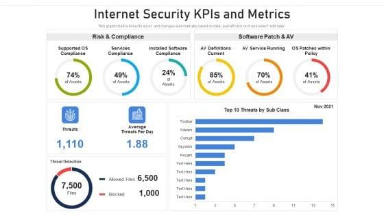 Internet_Security_Kpis_And_Metrics_Ppt_PowerPoint_Presentation_Gallery_Outline_PDF_Slide_1.jpg
