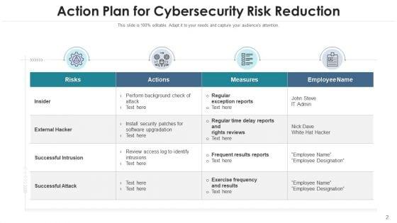 Internet_Security_Risk_Severity_Probability_Ppt_PowerPoint_Presentation_Complete_Deck_With_Slides_Slide_2.jpg