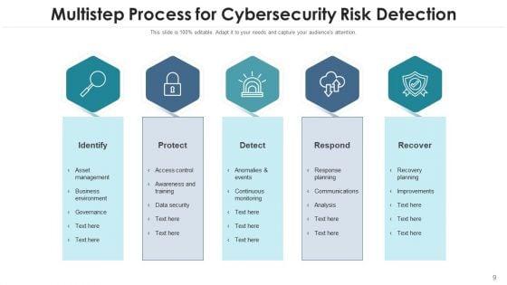 Internet_Security_Risk_Severity_Probability_Ppt_PowerPoint_Presentation_Complete_Deck_With_Slides_Slide_9.jpg