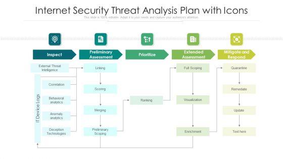 Internet_Security_Threat_Analysis_Plan_With_Icons_Ppt_PowerPoint_Presentation_Ideas_Influencers_PDF_Slide_1.jpg