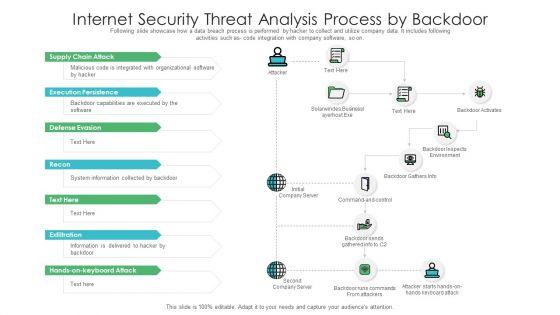 Internet_Security_Threat_Analysis_Process_By_Backdoor_Graphics_PDF_Slide_1.jpg