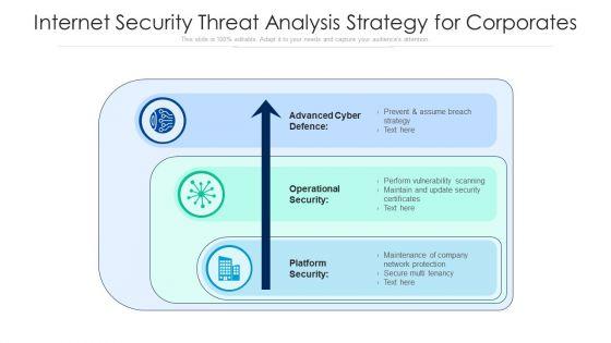 Internet_Security_Threat_Analysis_Strategy_For_Corporates_Ppt_PowerPoint_Presentation_File_Picture_PDF_Slide_1.jpg