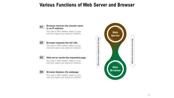 Internet_Service_Provider_Comparison_Price_Ppt_PowerPoint_Presentation_Complete_Deck_Slide_6.jpg