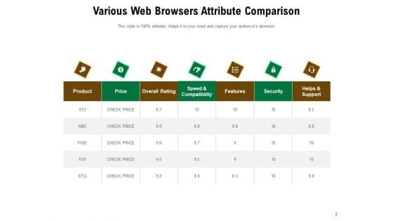 Internet_Service_Provider_Comparison_Price_Ppt_PowerPoint_Presentation_Complete_Deck_Slide_8.jpg