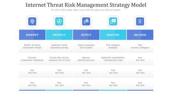 Internet_Threat_Risk_Management_Strategy_Model_Ppt_PowerPoint_Presentation_Gallery_Example_Introduction_PDF_Slide_1.jpg