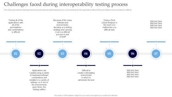 Interoperability_Software_Testing_Challenges_Faced_During_Interoperability_Testing_Process_Professional_PDF_Slide_1.jpg