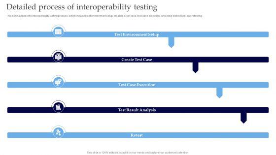 Interoperability_Software_Testing_Detailed_Process_Of_Interoperability_Testing_Guidelines_PDF_Slide_1.jpg