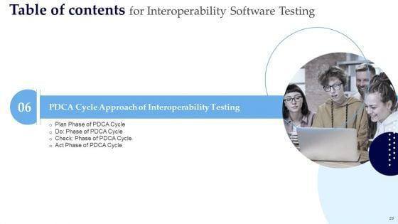 Interoperability_Software_Testing_Ppt_PowerPoint_Presentation_Complete_Deck_With_Slides_Slide_29.jpg