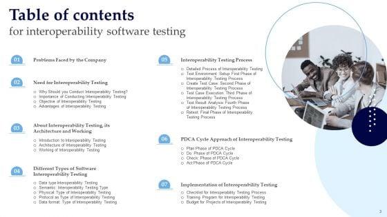Interoperability_Software_Testing_Ppt_PowerPoint_Presentation_Complete_Deck_With_Slides_Slide_3.jpg