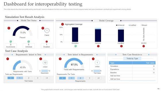 Interoperability_Software_Testing_Ppt_PowerPoint_Presentation_Complete_Deck_With_Slides_Slide_49.jpg