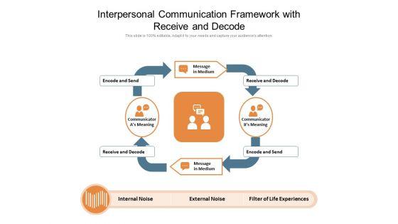 Interpersonal_Communication_Framework_With_Receive_And_Decode_Ppt_PowerPoint_Presentation_Layouts_Clipart_Images_PDF_Slide_1.jpg