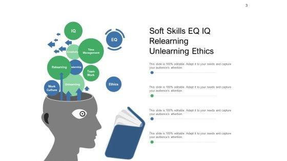 Interpersonal_Skills_Management_Leadership_Ppt_PowerPoint_Presentation_Complete_Deck_Slide_3.jpg