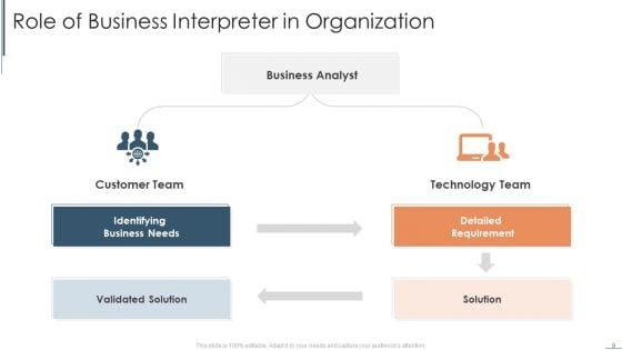 Interpreter_Ppt_PowerPoint_Presentation_Complete_Deck_With_Slides_Slide_9.jpg