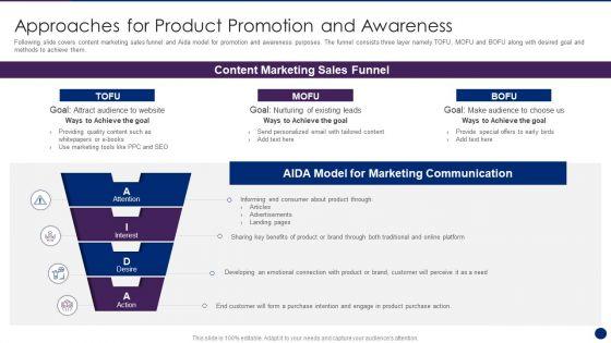 Interpreting_Market_Kinetics_Influence_Customer_Purchasing_Approaches_For_Product_Professional_PDF_Slide_1.jpg