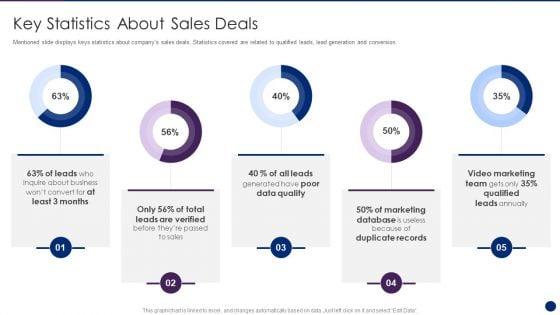 Interpreting_Market_Kinetics_Influence_Customer_Purchasing_Key_Statistics_About_Sales_Deals_Structure_PDF_Slide_1.jpg