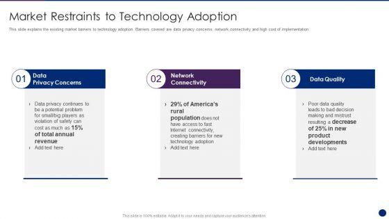 Interpreting_Market_Kinetics_Influence_Customer_Purchasing_Market_Restraints_To_Technology_Portrait_PDF_Slide_1.jpg