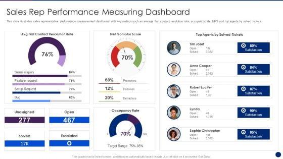 Interpreting_Market_Kinetics_Influence_Customer_Purchasing_Sales_Rep_Performance_Pictures_PDF_Slide_1.jpg