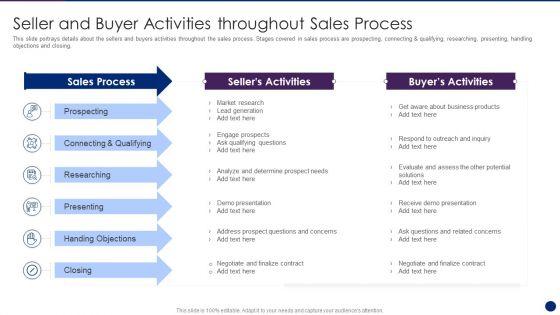 Interpreting_Market_Kinetics_Influence_Customer_Purchasing_Seller_And_Buyer_Activities_Portrait_PDF_Slide_1.jpg