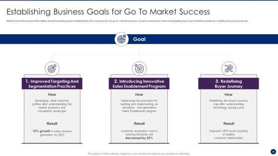 Interpreting_Market_Kinetics_To_Influence_Customer_Purchasing_Decisions_Ppt_PowerPoint_Presentation_Complete_Deck_With_Slides_Slide_10.jpg