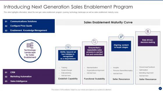 Interpreting_Market_Kinetics_To_Influence_Customer_Purchasing_Decisions_Ppt_PowerPoint_Presentation_Complete_Deck_With_Slides_Slide_27.jpg