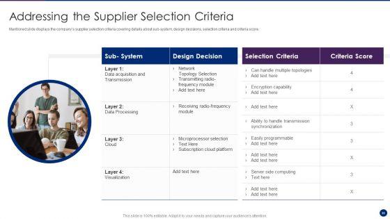 Interpreting_Market_Kinetics_To_Influence_Customer_Purchasing_Decisions_Ppt_PowerPoint_Presentation_Complete_Deck_With_Slides_Slide_33.jpg