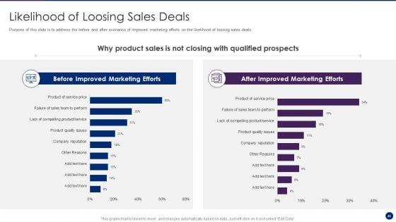 Interpreting_Market_Kinetics_To_Influence_Customer_Purchasing_Decisions_Ppt_PowerPoint_Presentation_Complete_Deck_With_Slides_Slide_45.jpg