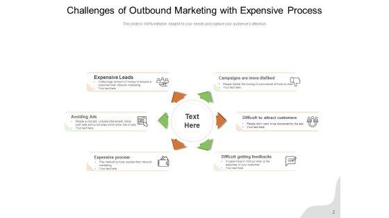 Interruption_Marketing_Expensive_Process_Satisfied_Customer_Lead_Qualifications_Ppt_PowerPoint_Presentation_Complete_Deck_Slide_2.jpg