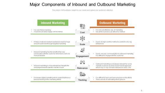 Interruption_Marketing_Expensive_Process_Satisfied_Customer_Lead_Qualifications_Ppt_PowerPoint_Presentation_Complete_Deck_Slide_5.jpg