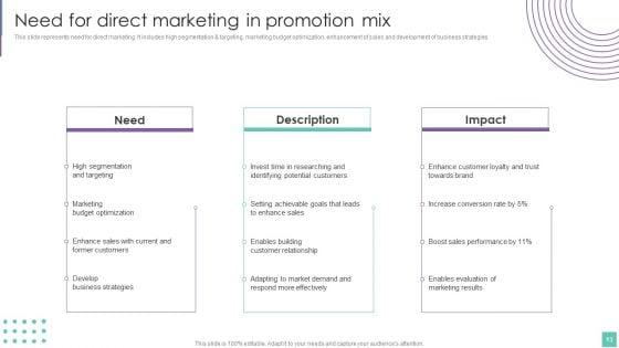 Introduce_Promotion_Plan_To_Enhance_Sales_Growth_Ppt_PowerPoint_Presentation_Complete_Deck_With_Slides_Slide_13.jpg