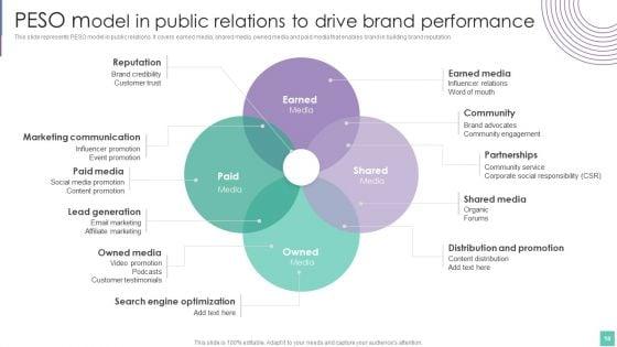 Introduce_Promotion_Plan_To_Enhance_Sales_Growth_Ppt_PowerPoint_Presentation_Complete_Deck_With_Slides_Slide_18.jpg