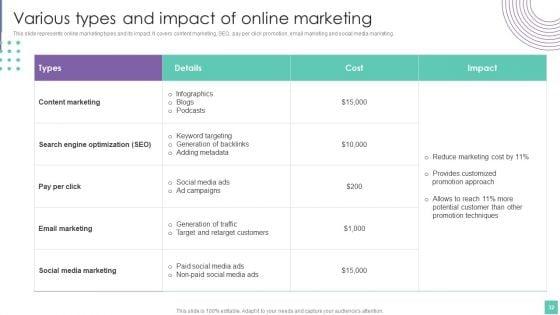 Introduce_Promotion_Plan_To_Enhance_Sales_Growth_Ppt_PowerPoint_Presentation_Complete_Deck_With_Slides_Slide_32.jpg