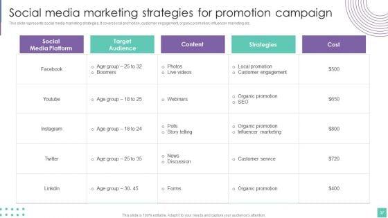 Introduce_Promotion_Plan_To_Enhance_Sales_Growth_Ppt_PowerPoint_Presentation_Complete_Deck_With_Slides_Slide_37.jpg