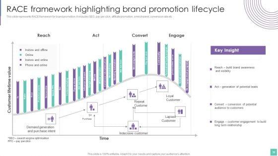 Introduce_Promotion_Plan_To_Enhance_Sales_Growth_Ppt_PowerPoint_Presentation_Complete_Deck_With_Slides_Slide_39.jpg