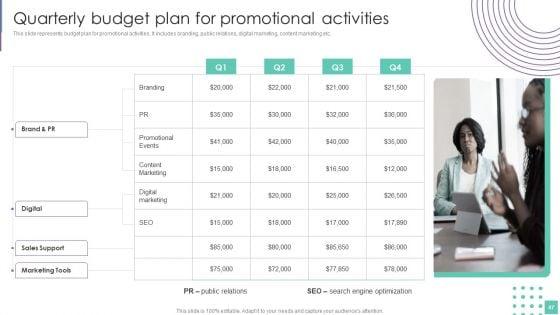 Introduce_Promotion_Plan_To_Enhance_Sales_Growth_Ppt_PowerPoint_Presentation_Complete_Deck_With_Slides_Slide_47.jpg